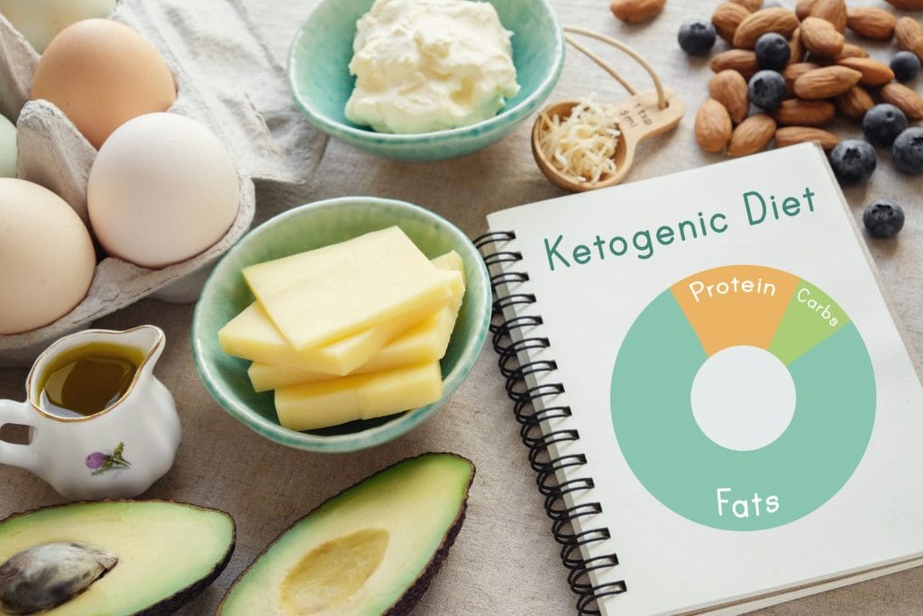 Keto Supplement Manufacturer | Nutra Coast